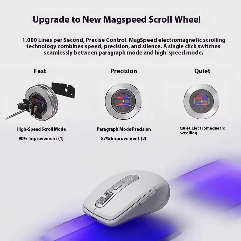 Bezprzewodowy MX Anywhere 3S - – Office Tech And Space recenzja i cena